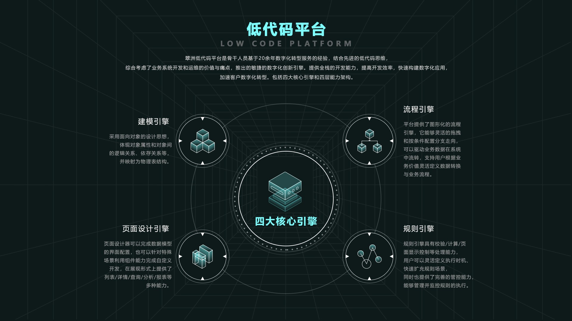 翠洲科技核心技术第2页