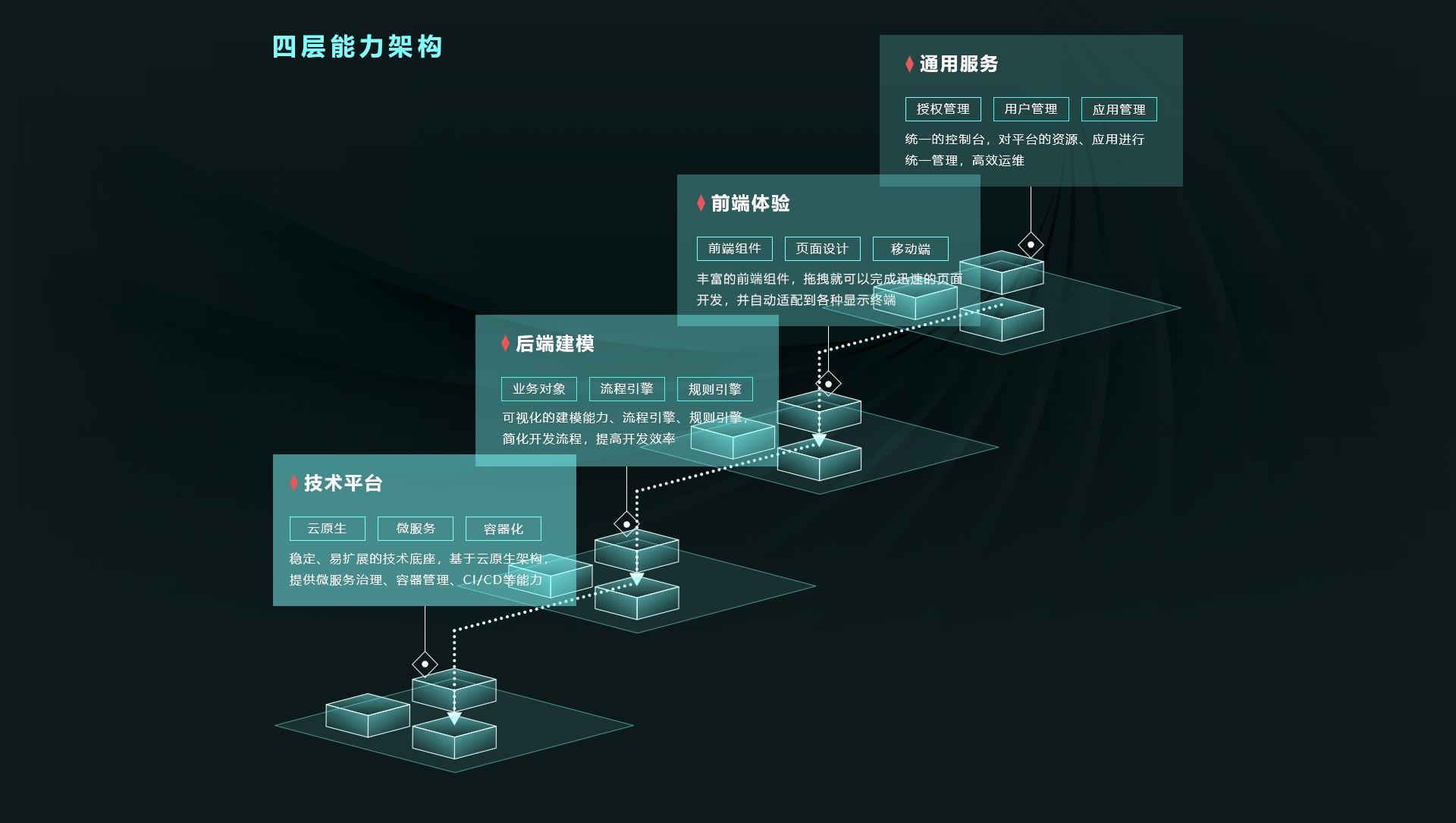 翠洲科技核心技术第3页