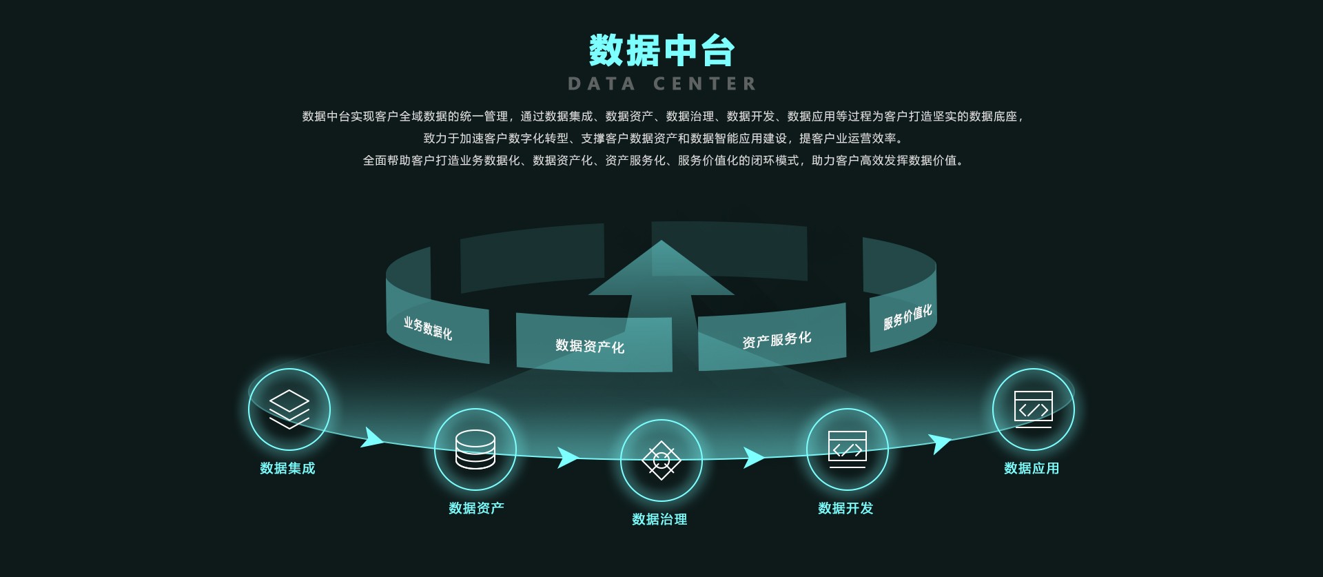 翠洲科技核心技术第4页