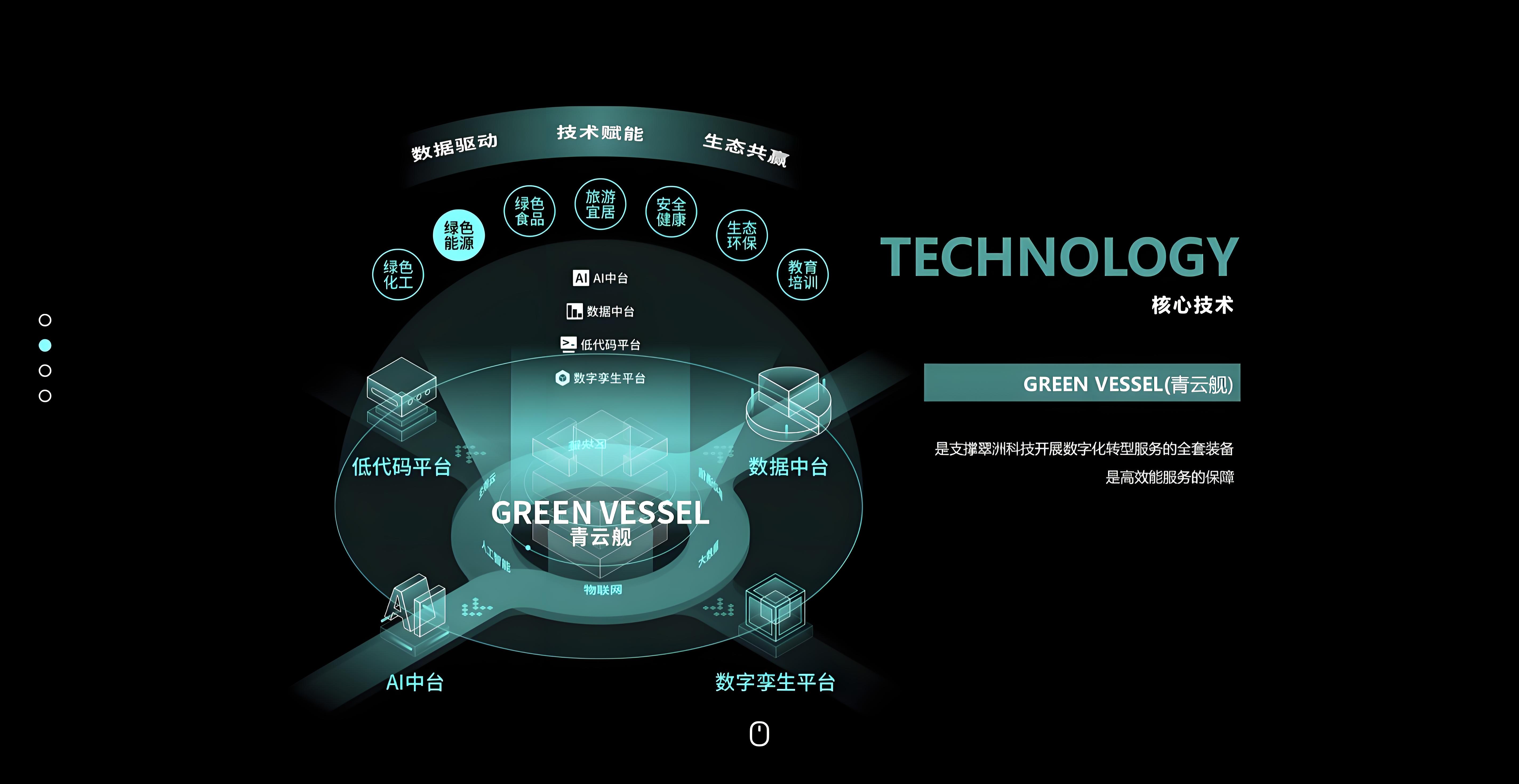 翠洲科技首页第二屏
