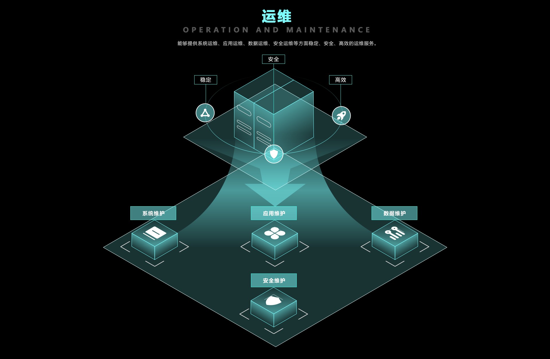 翠洲科技敏捷服务第11页