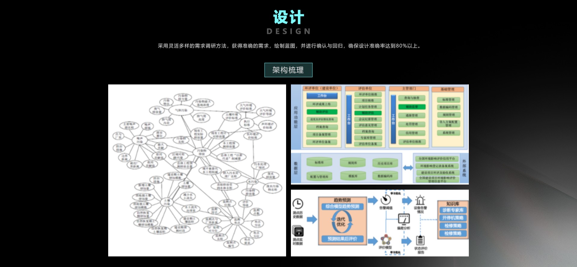 翠洲科技敏捷服务第3页